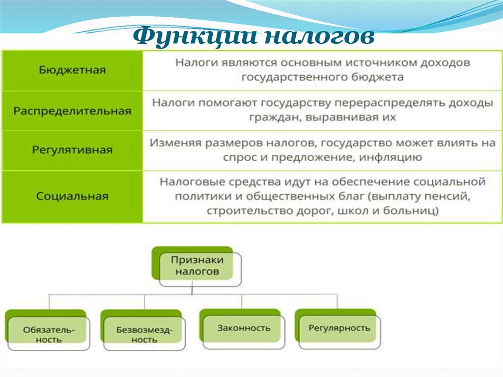 Функции налогов
