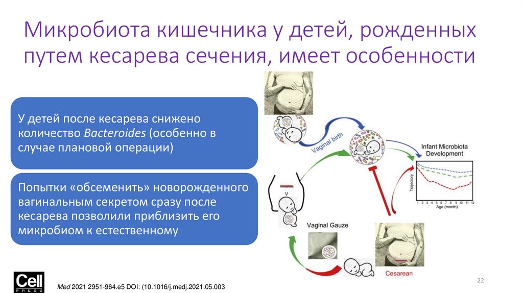 Микробиота кишечника у детей, рожденных путем кесарева сечения, имеет особенности