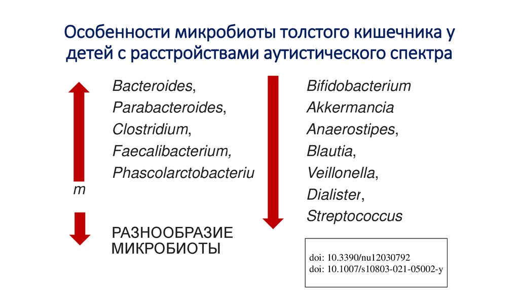Особенности микробиоты толстого кишечника у детей с расстройствами аутистического спектра
