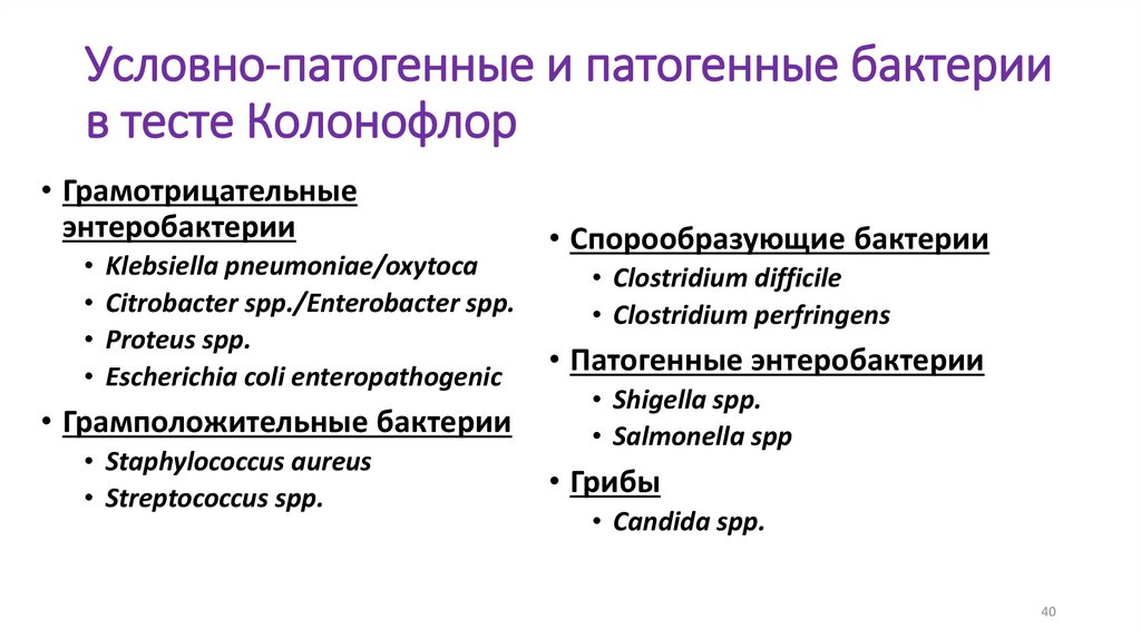 Условно-патогенные и патогенные бактерии в тесте Колонофлор
