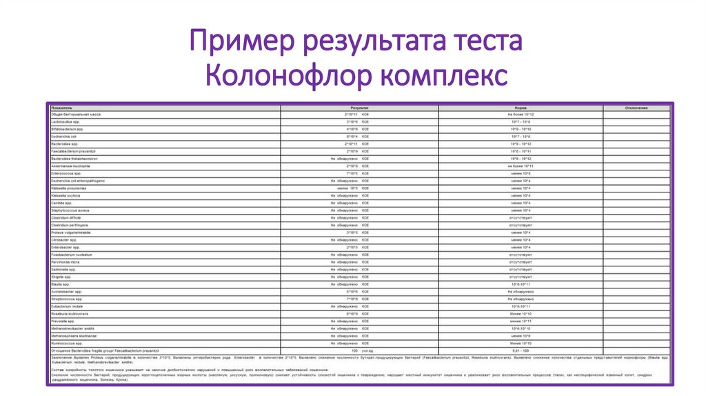 Пример результата теста Колонофлор комплекс