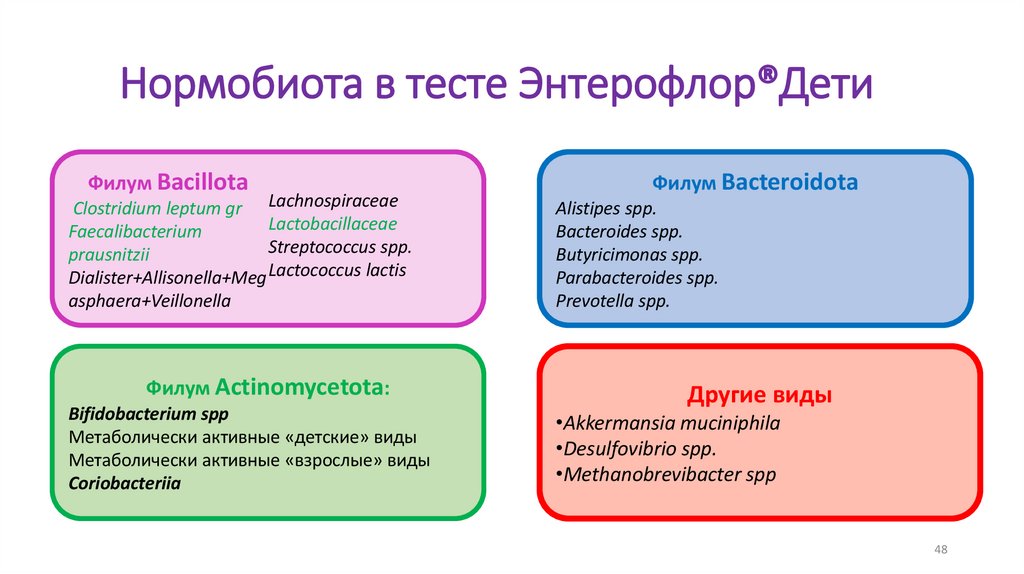 Нормобиота в тесте Энтерофлор®Дети