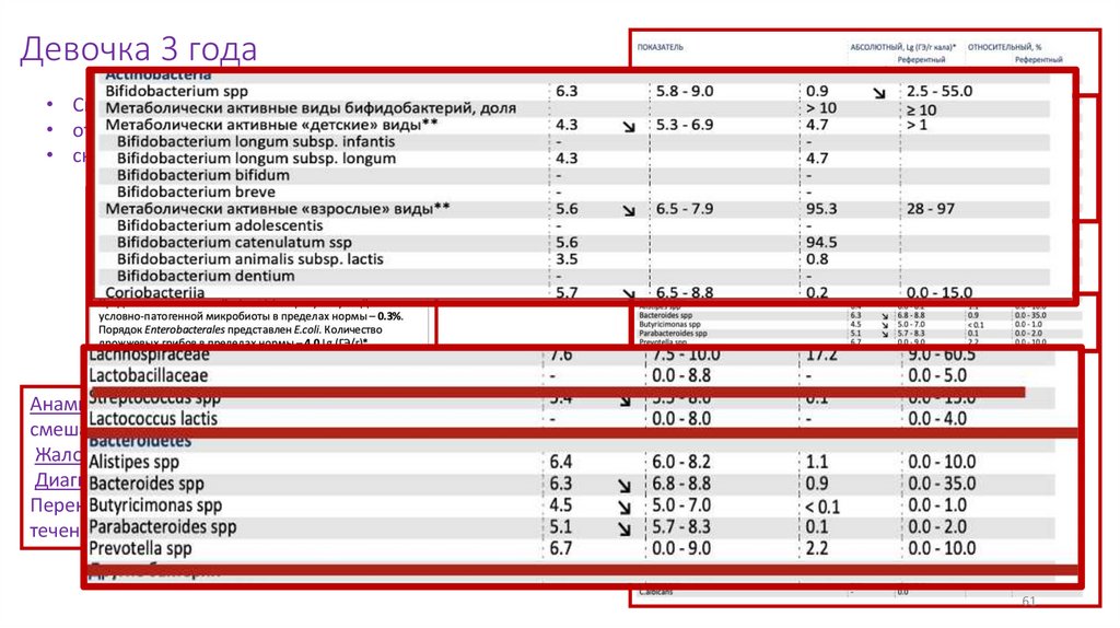 Девочка 3 года
