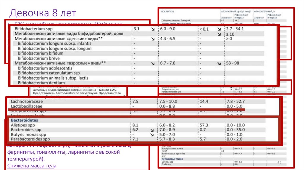 Девочка 8 лет