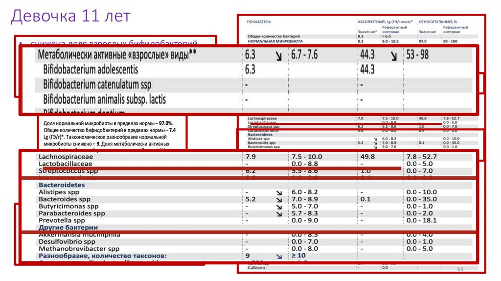 Девочка 11 лет