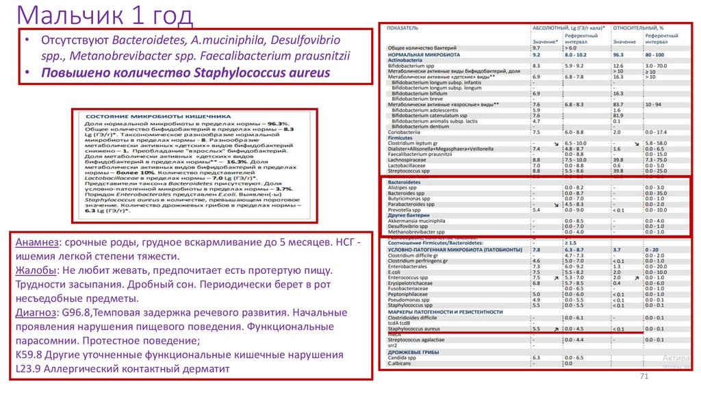 Мальчик 1 год