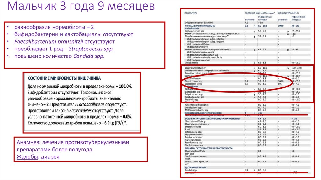 Мальчик 3 года 9 месяцев
