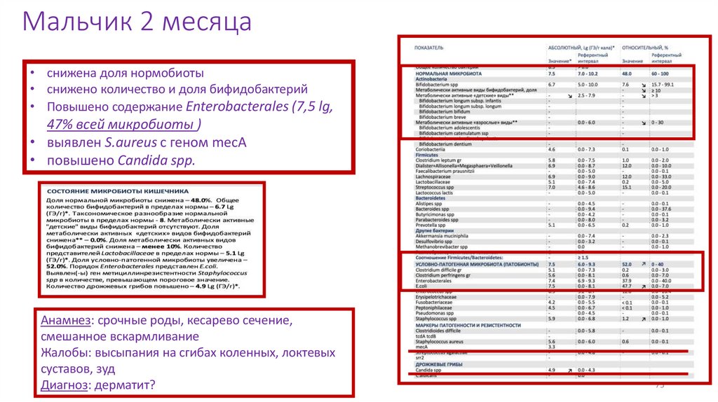 Мальчик 2 месяца