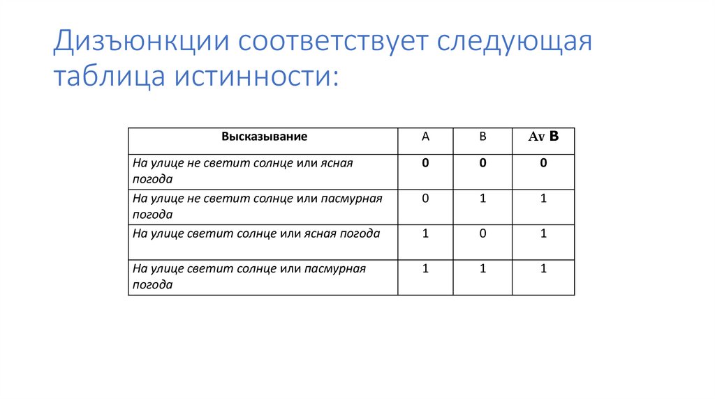 Дизъюнкции соответствует следующая таблица истинности:
