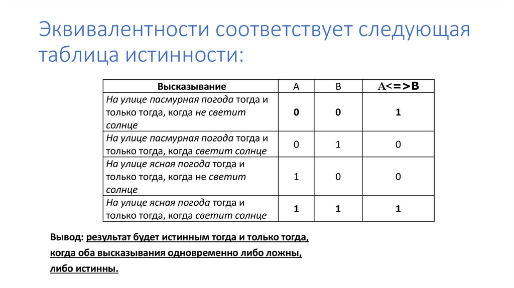 Эквивалентности соответствует следующая таблица истинности: