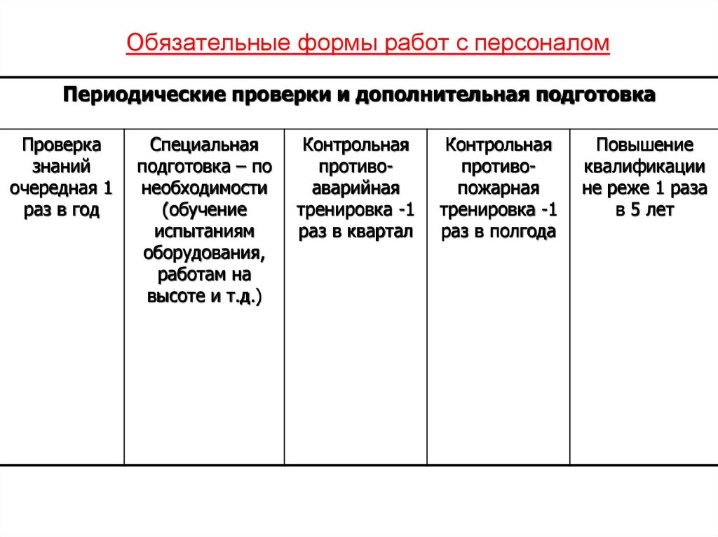 Обязательные формы работ с персоналом