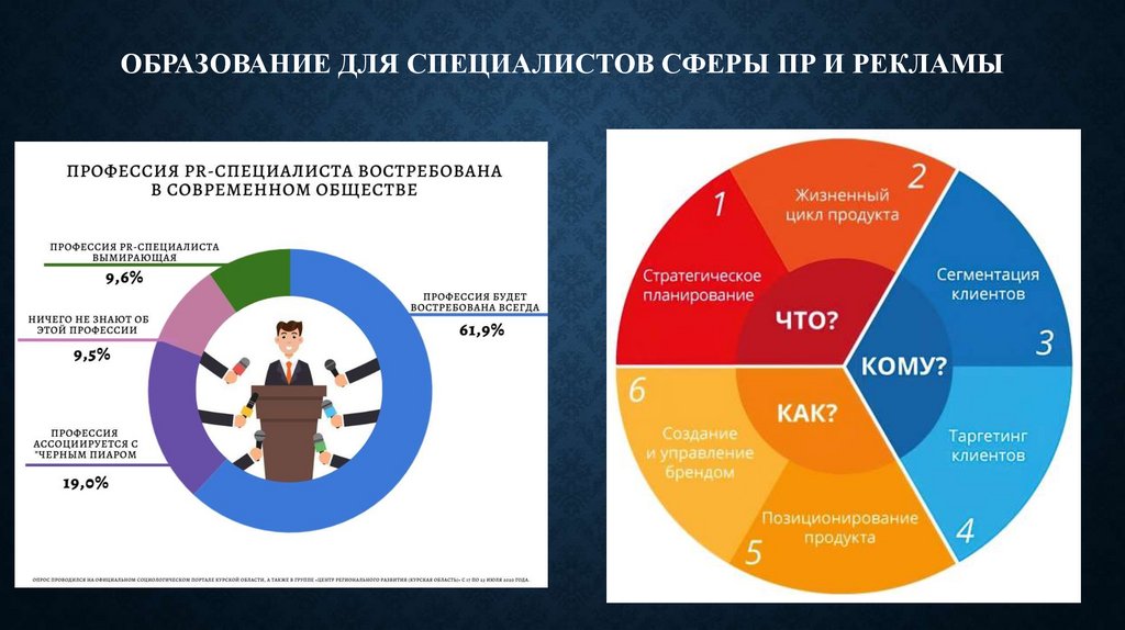 Образование для специалистов сферы ПР и рекламы