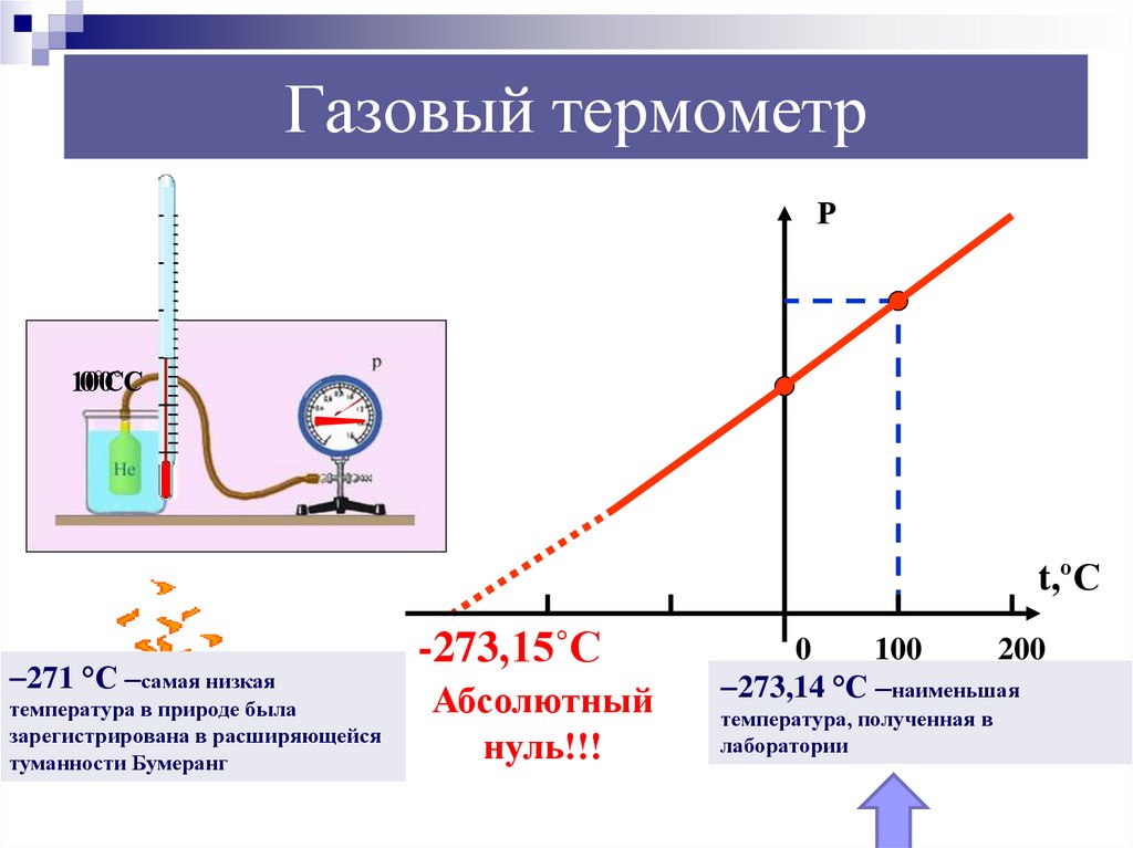 Газовый термометр