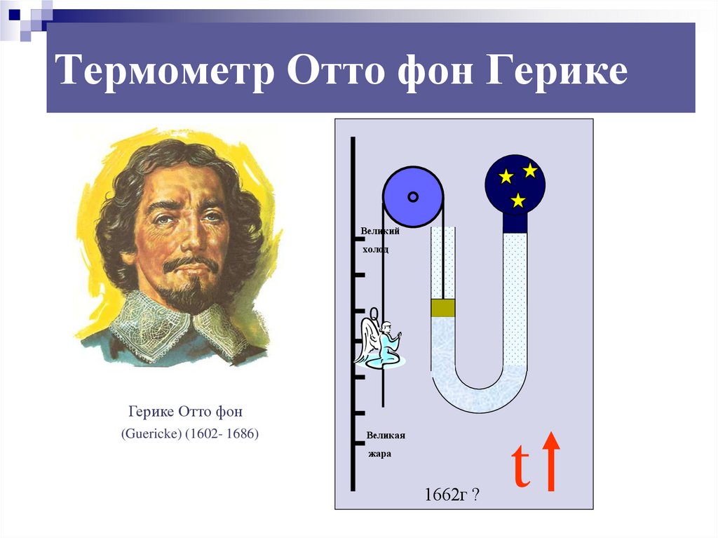 Термометр Отто фон Герике