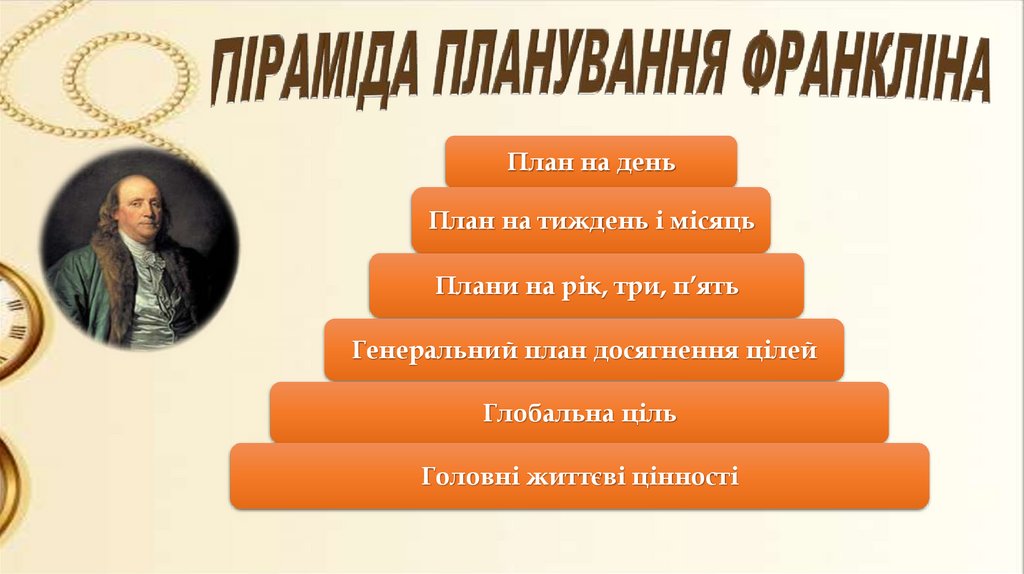 ПІРАМІДА ПЛАНУВАННЯ ФРАНКЛІНА