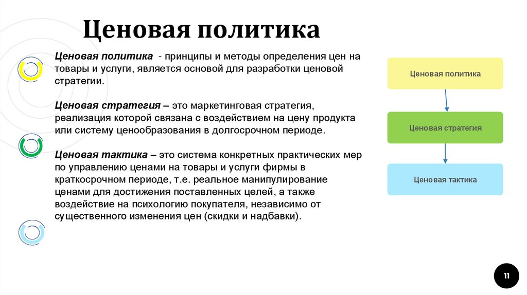 Ценовая политика