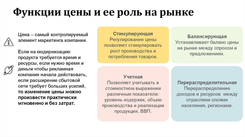 Функции цены и ее роль на рынке