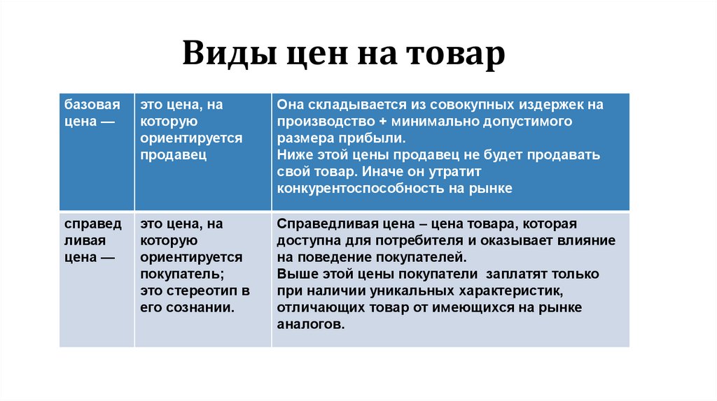 Виды цен на товар