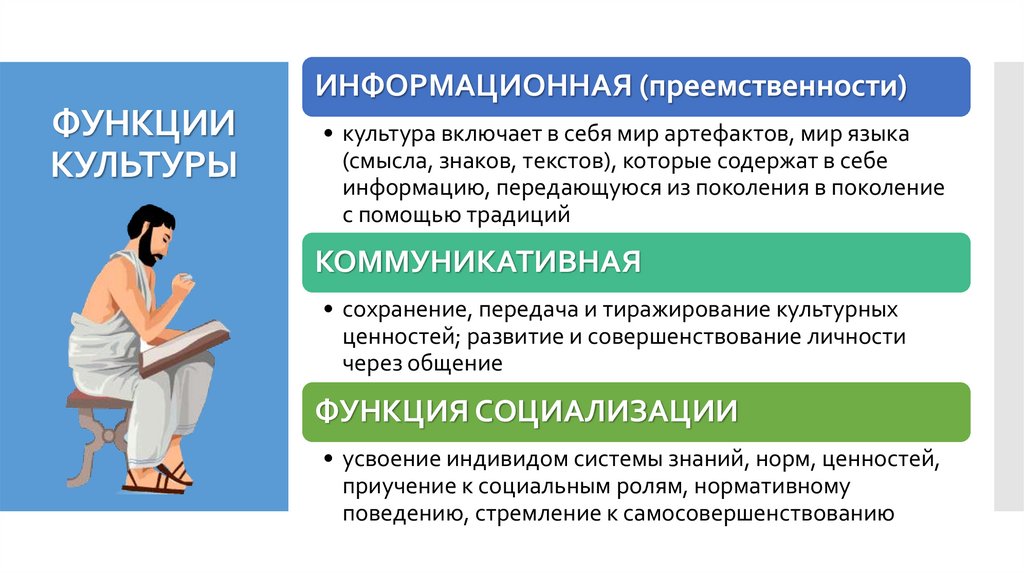 ФУНКЦИИ КУЛЬТУРЫ