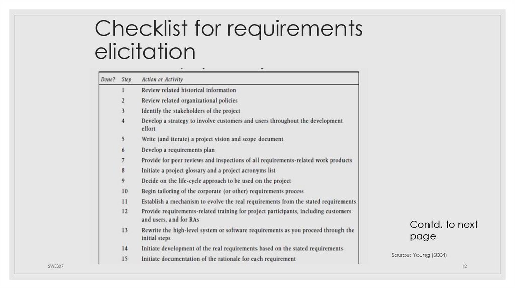 Checklist for requirements elicitation