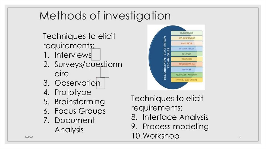 Methods of investigation