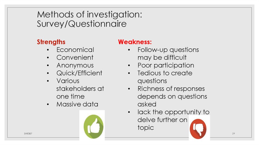 Methods of investigation: Survey/Questionnaire