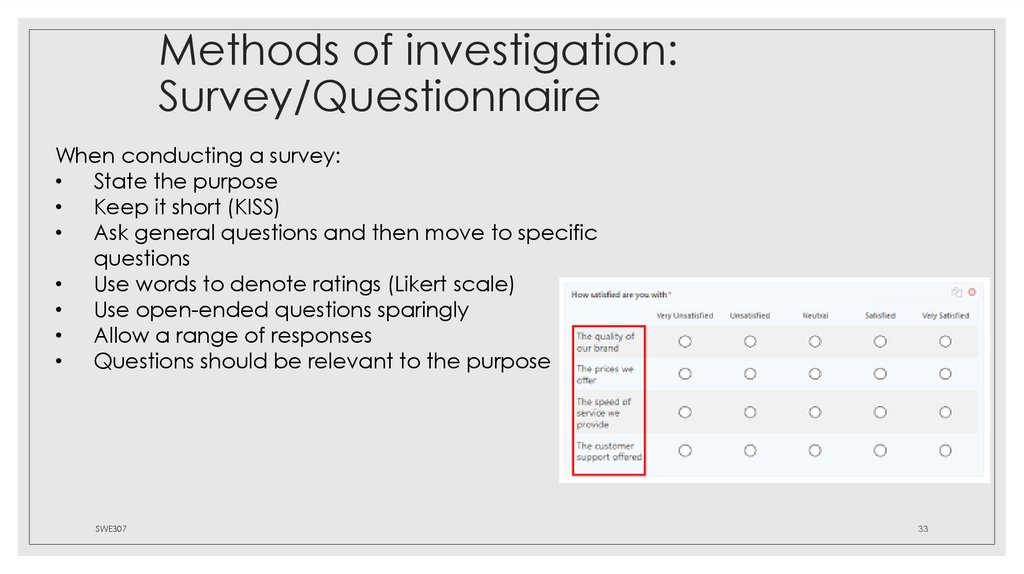 Methods of investigation: Survey/Questionnaire