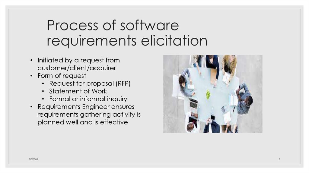 Process of software requirements elicitation