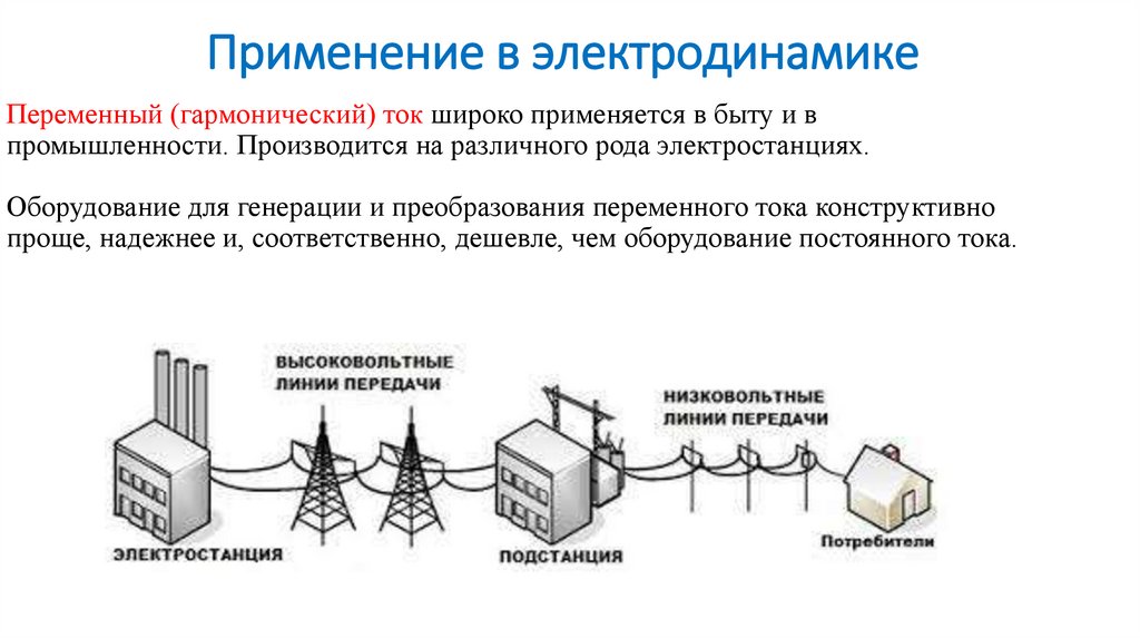 Применение в электродинамике
