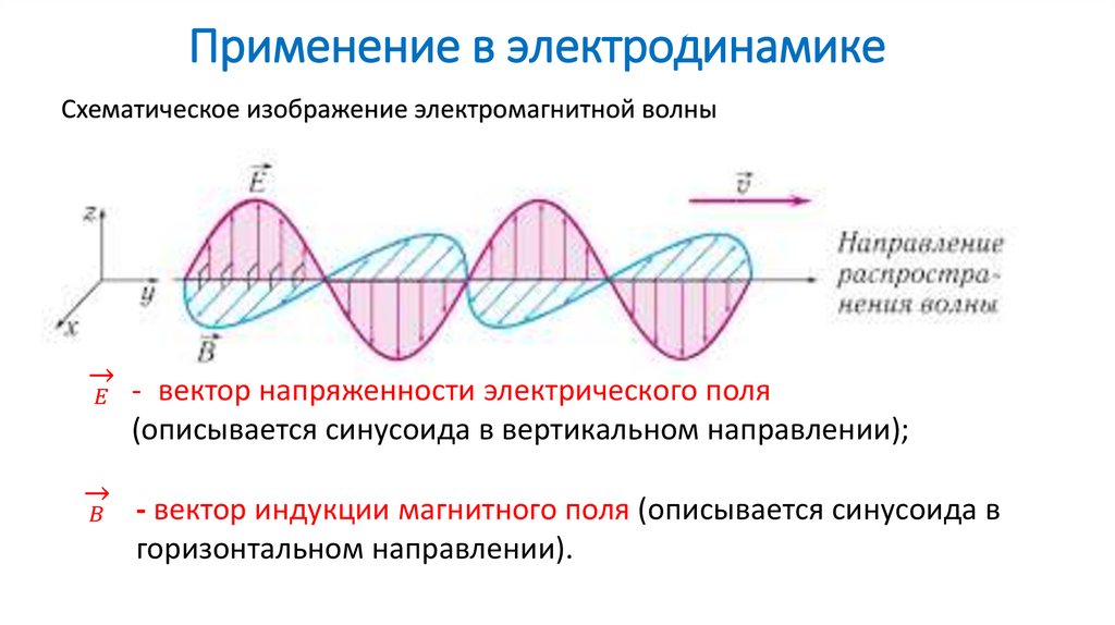 Применение в электродинамике