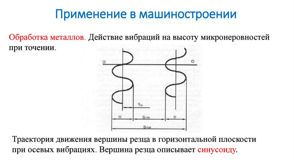 Применение в машиностроении