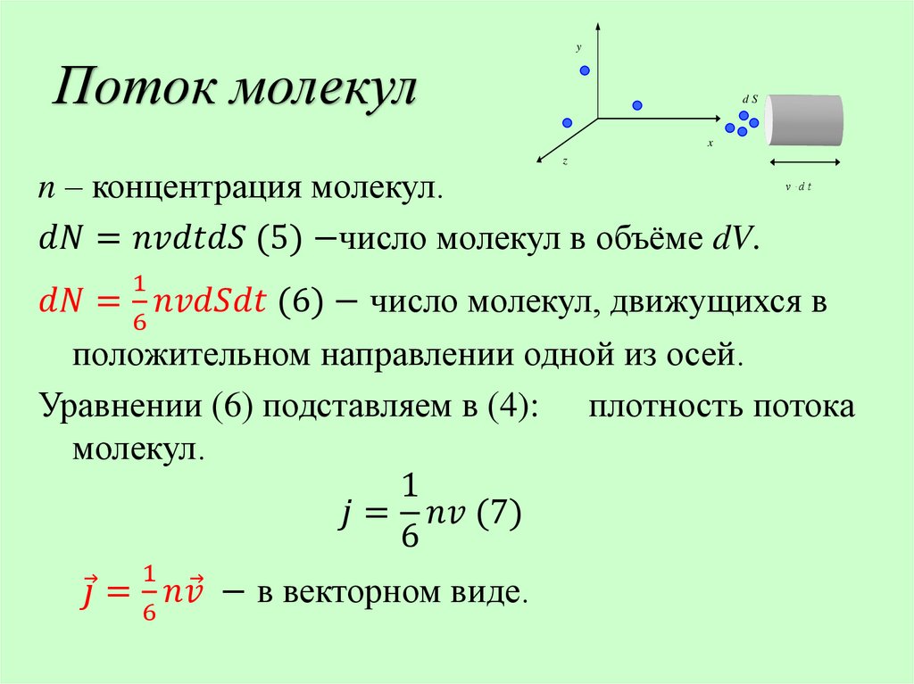 Законы идеального газа
