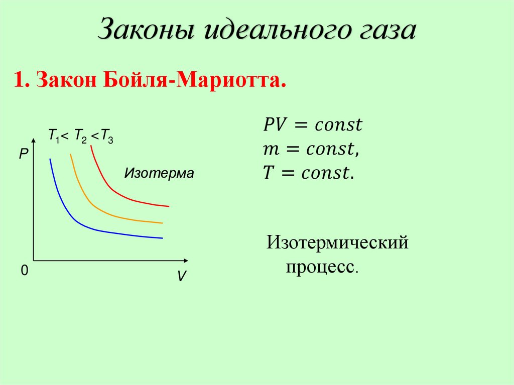 Основные законы термодинамики