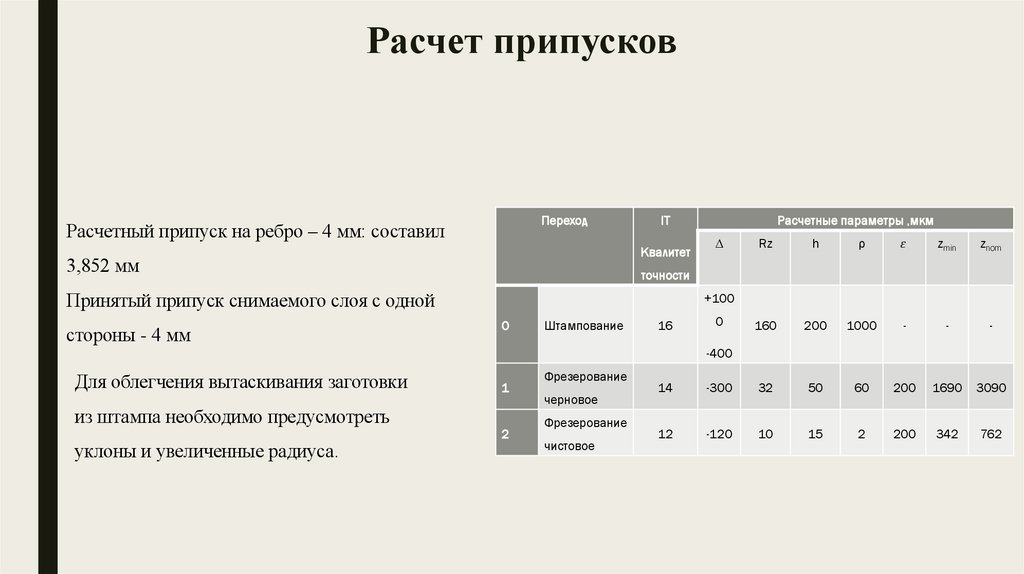 Расчет припусков