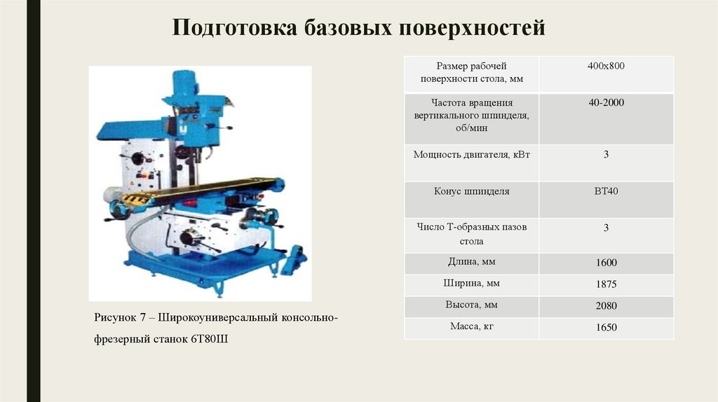 Подготовка базовых поверхностей