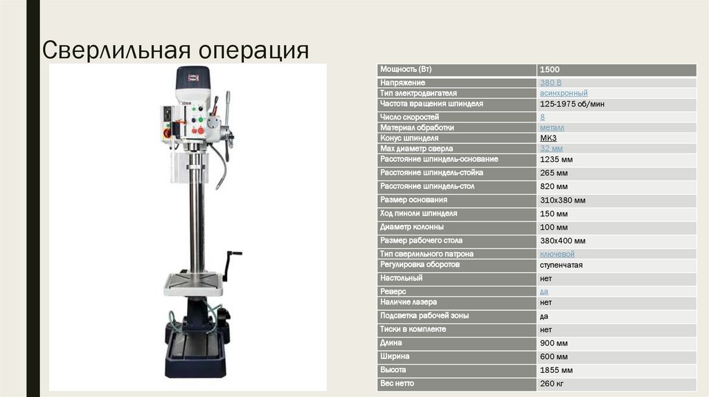 Сверлильная операция