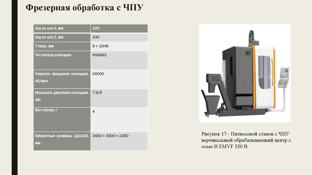 Фрезерная обработка с ЧПУ