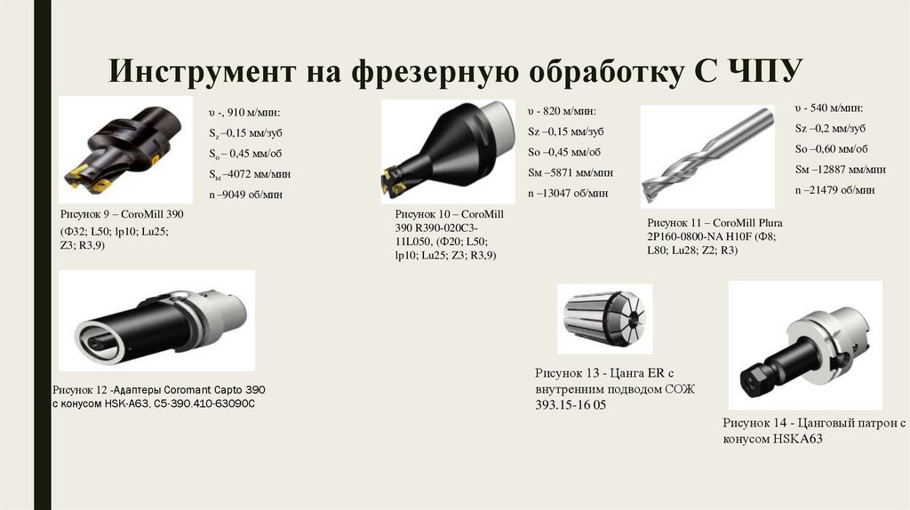 Инструмент на фрезерную обработку С ЧПУ