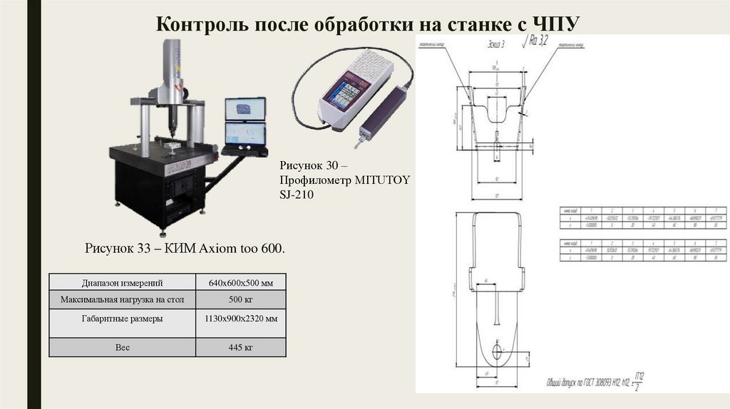 Контроль после обработки на станке с ЧПУ