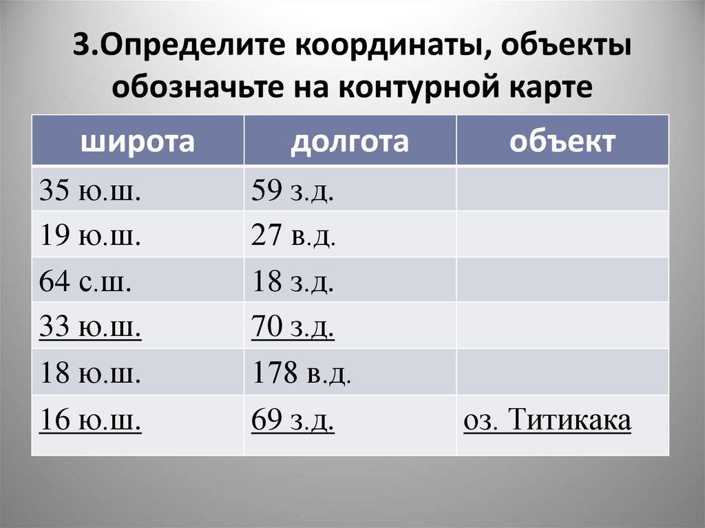 3.Определите координаты, объекты обозначьте на контурной карте