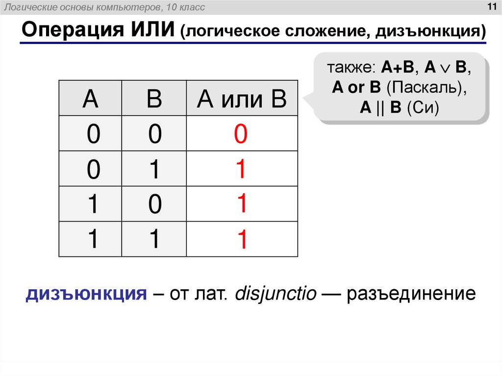 Операция ИЛИ (логическое сложение, дизъюнкция)