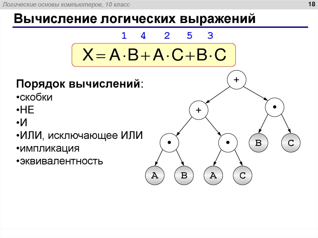 Вычисление логических выражений
