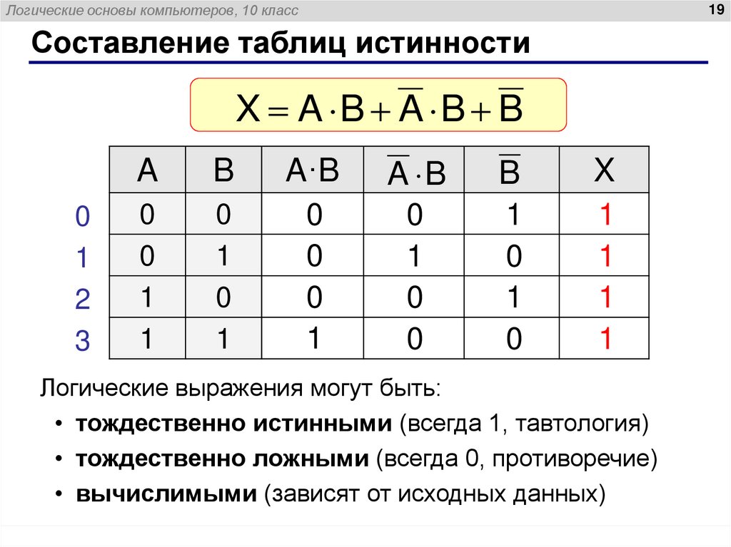 Составление таблиц истинности