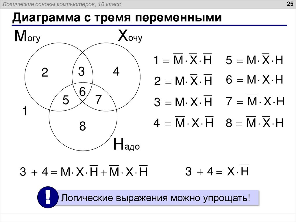 Диаграмма с тремя переменными