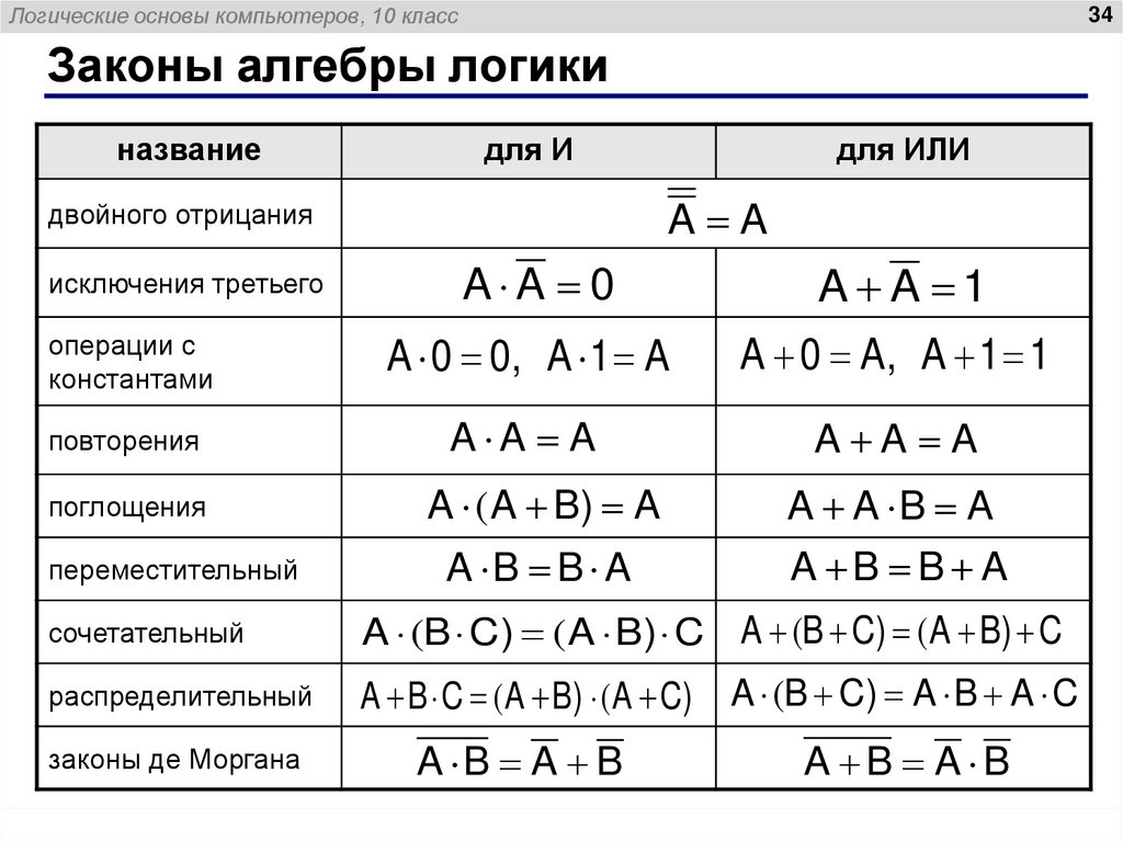 Логические основы компьютеров