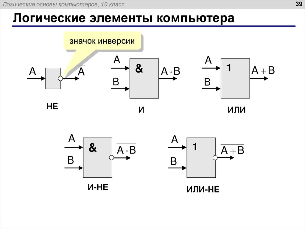 Логические основы компьютеров