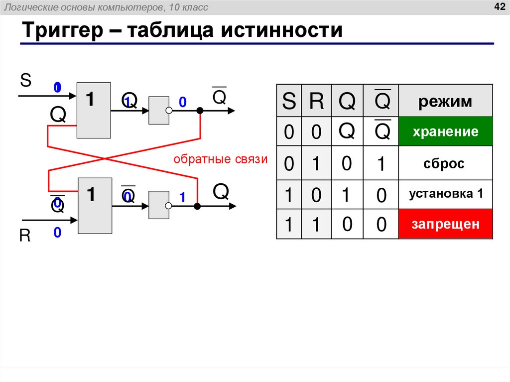 Триггер (англ. trigger – защёлка)