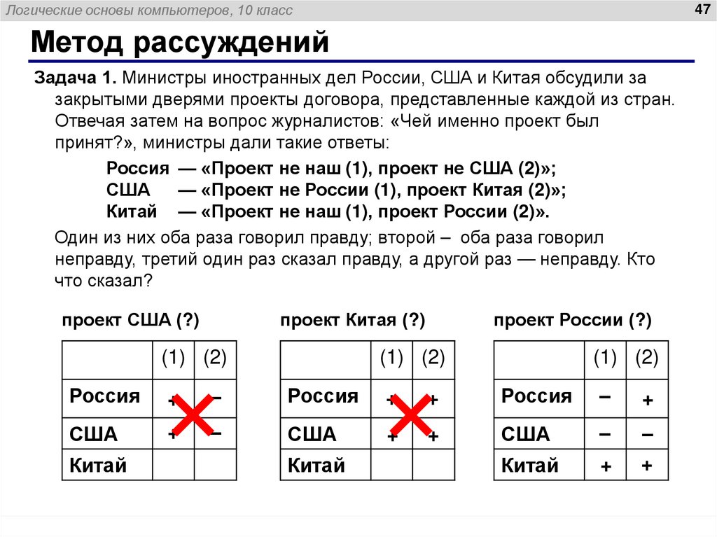 Логические основы компьютеров