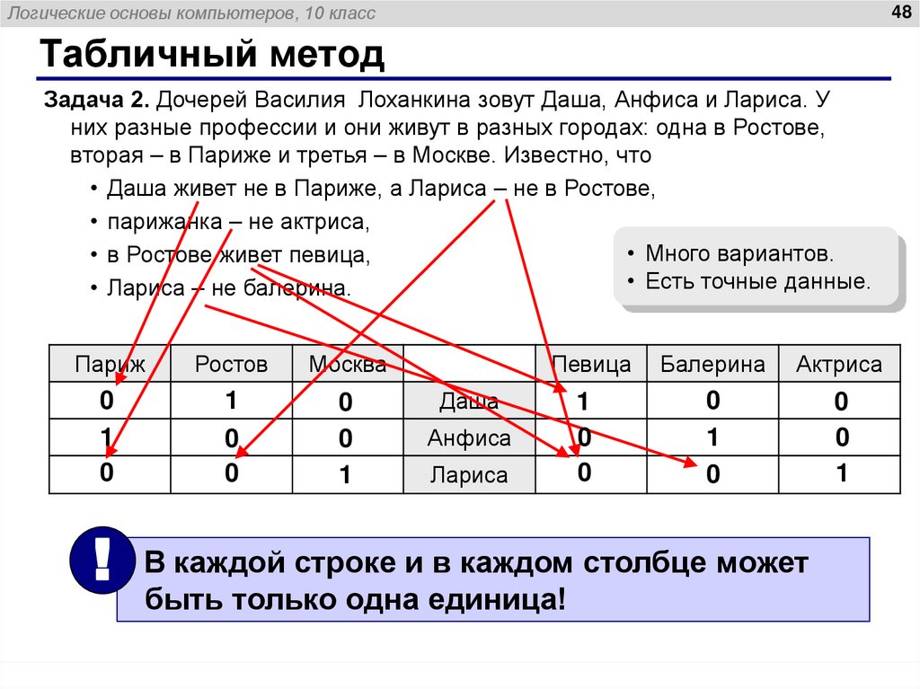 Метод рассуждений