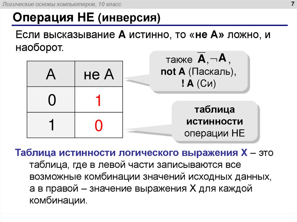 Операция НЕ (инверсия)